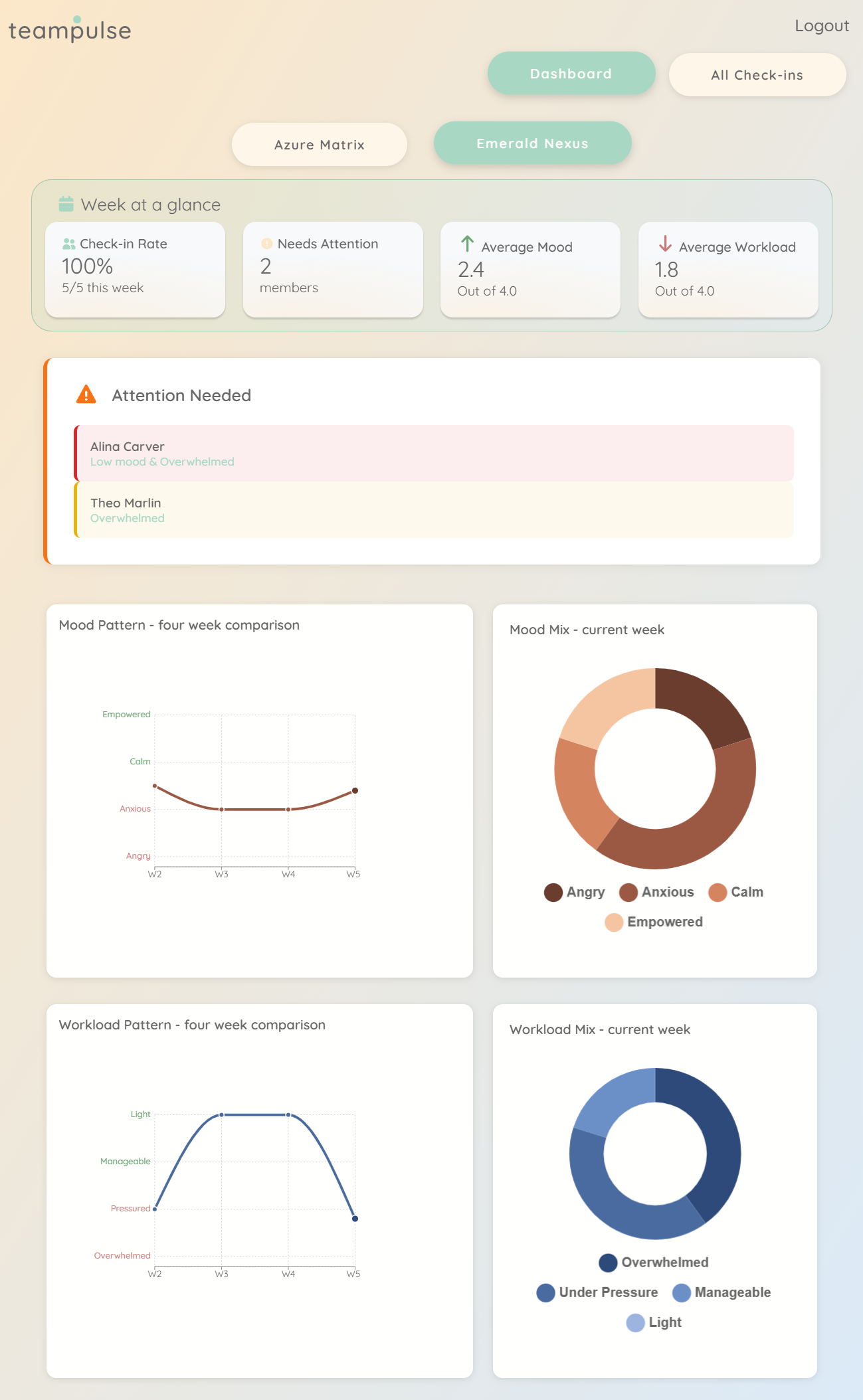 Manager Dashboard screenshot
