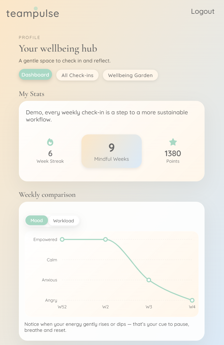 User Dashboard screenshot