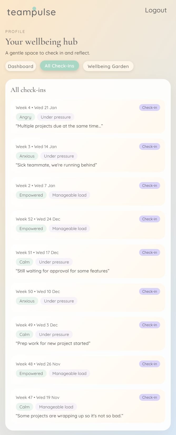 User Dashboard Details screenshot